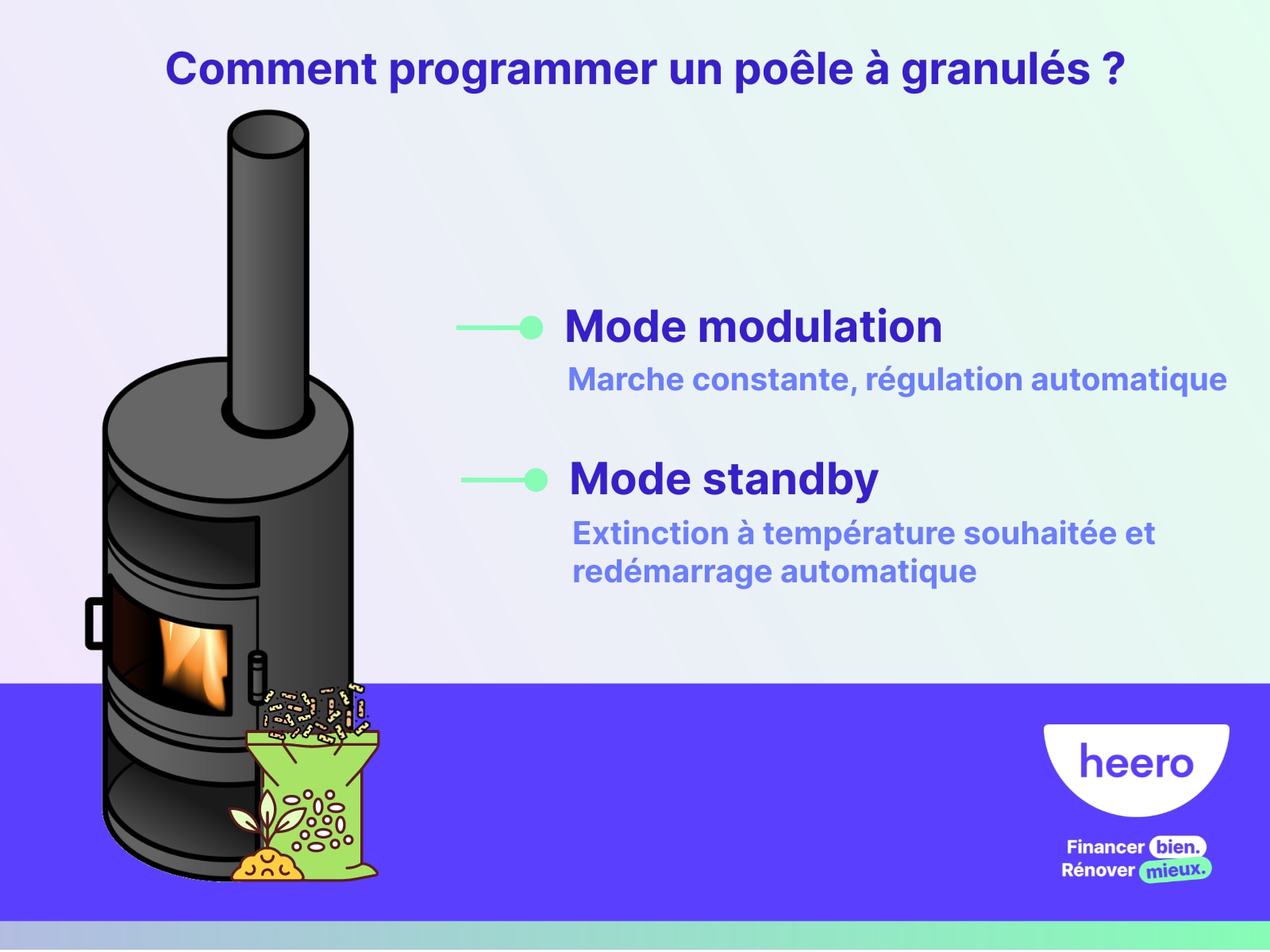 Comment programmer un poêle à granulés pour des économies